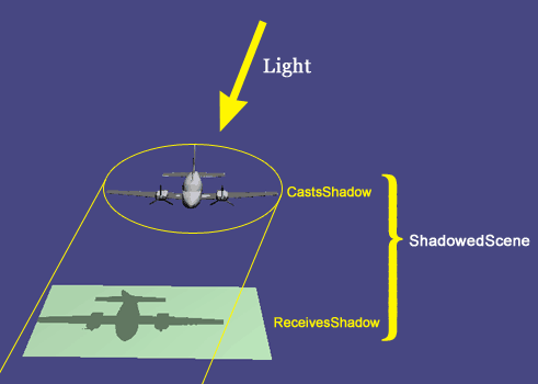 8b6a18a5a6246ce475aaf2260e019528_shadows1.png
