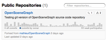 90e23244023e23f992cb4af7f3856108_osg-contributor-repositories.png